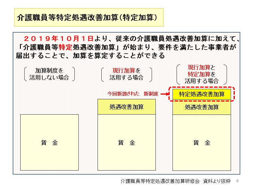 介護職員等特定処遇改善加算とは