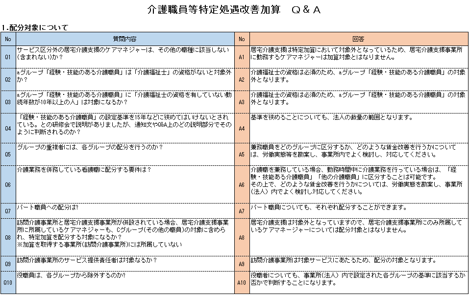 tokuteikasan QA1